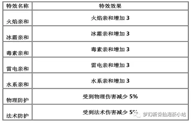 梦幻新诛仙装备特效属性一览