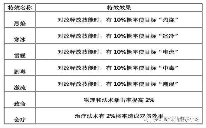 梦幻新诛仙装备特效属性一览