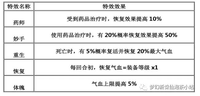 梦幻新诛仙装备特效属性一览