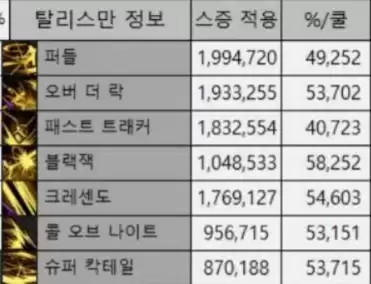 DNF刃影CP护石技能效果介绍