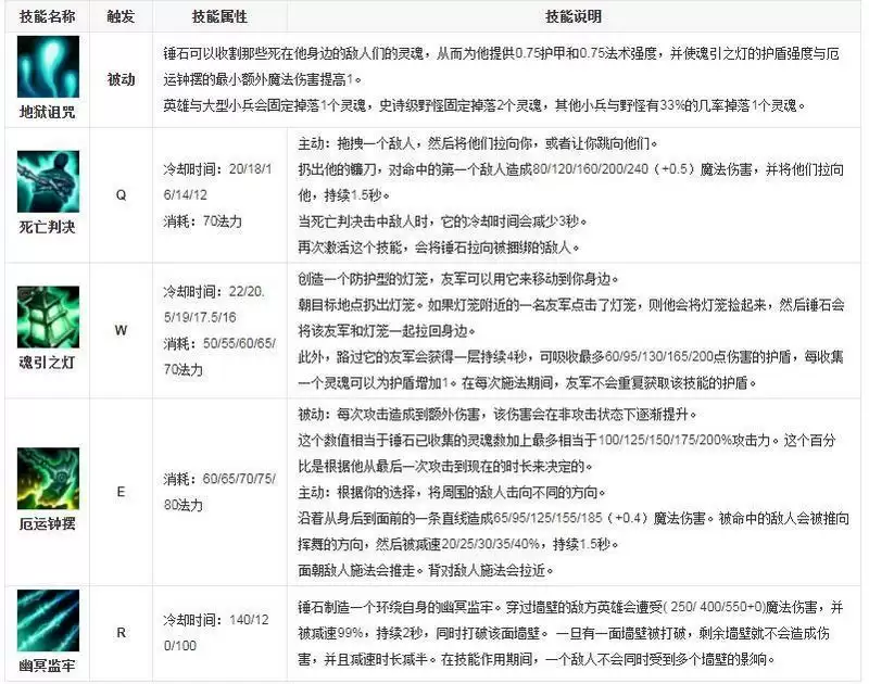 锤石是哪个阵营的