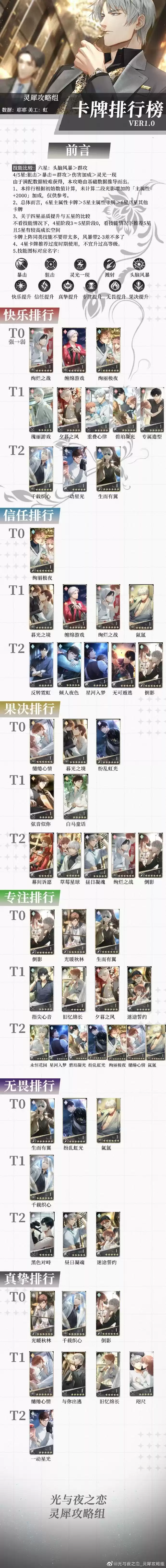 光与夜之恋公测卡牌强度排行榜分享