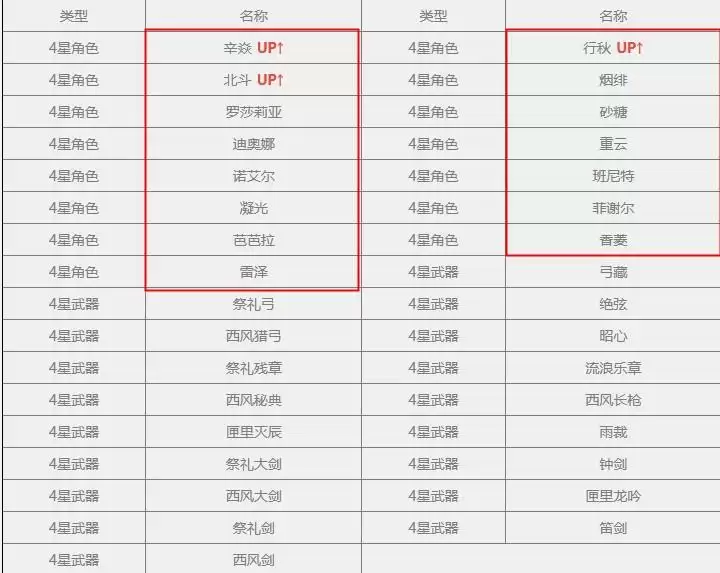 原神尤拉池子有哪些四星角色