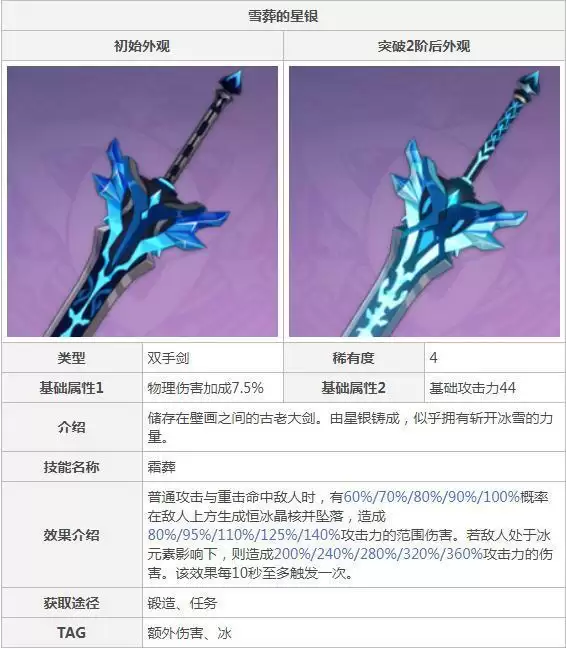 雪葬的星银怎么锻造