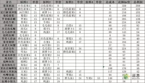 摩尔庄园手游私房菜作用有哪些