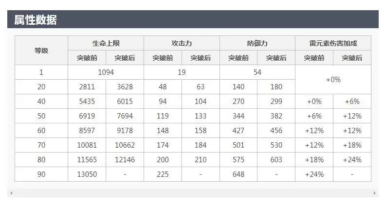 北斗突破加什么属性_2 北斗突破加什么属性