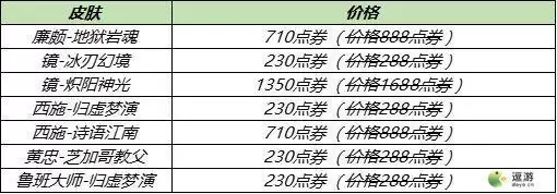 王者荣耀2021KPL冠军皮肤折扣价格一览