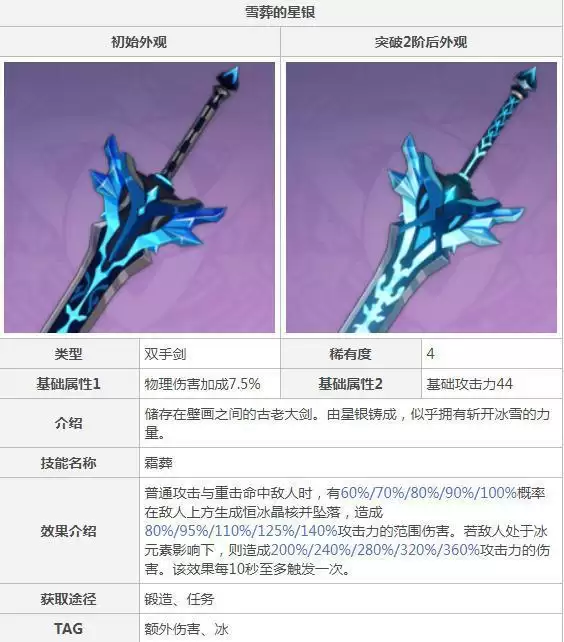 原神雪葬的星银属性