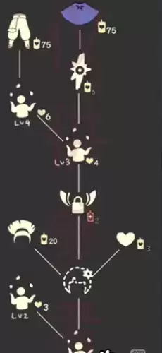 光遇7月1日复刻先祖是谁