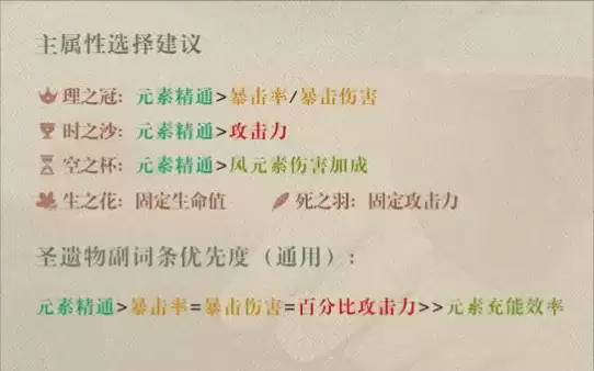 《原神》枫原万叶圣遗物词条选择推荐