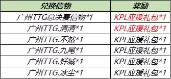 《王者荣耀》2021KPL春决信物兑换活动介绍