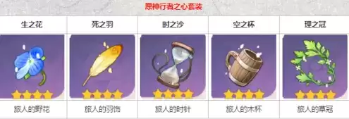 《原神》神里绫华圣遗物搭配推荐