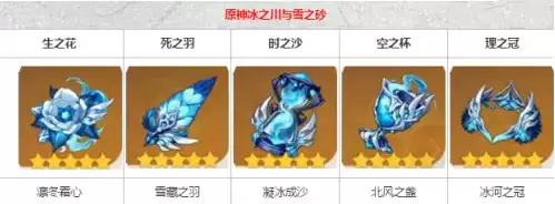 《原神》神里绫华圣遗物搭配推荐