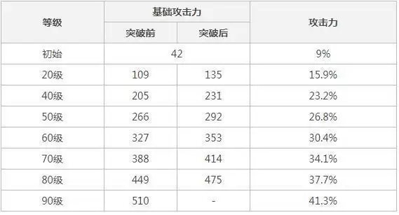 匣里龙吟90级属性_2 匣里龙吟90级属性