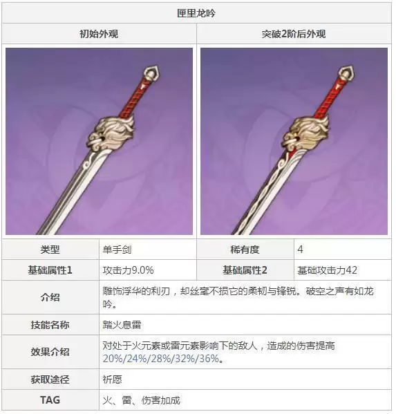 匣里龙吟90级属性_3 匣里龙吟90级属性