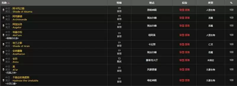 公正徽章怎么获得