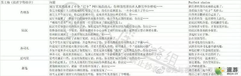 光与夜之恋会展完美选择答案汇总