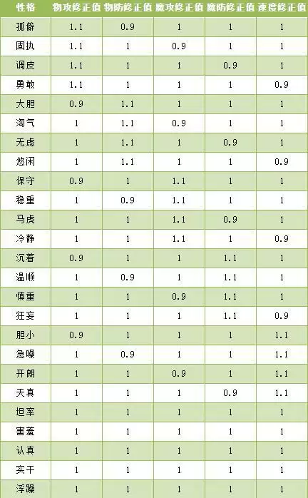 洛克王国魔环飞灵性格推荐