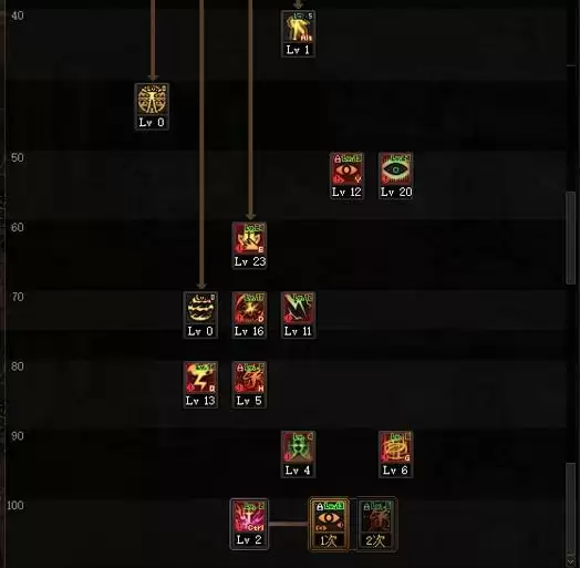 dnf修罗100级怎么加点