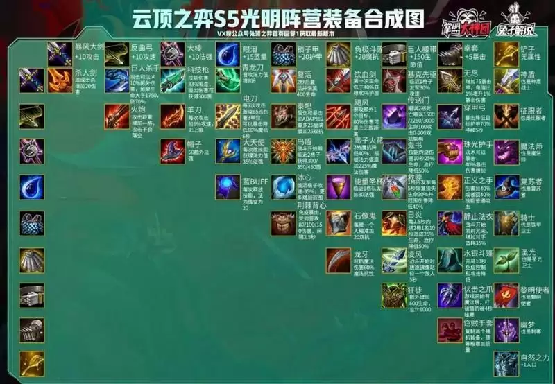 云顶之弈女妖是什么装备