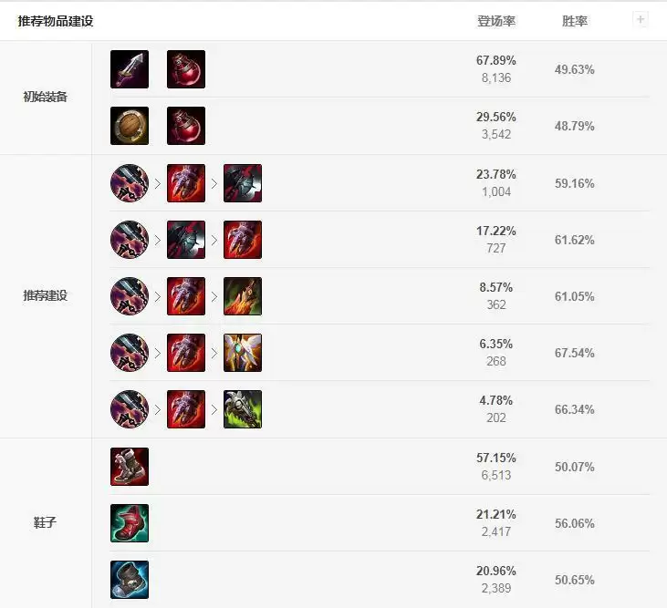 上单盲僧出装s11