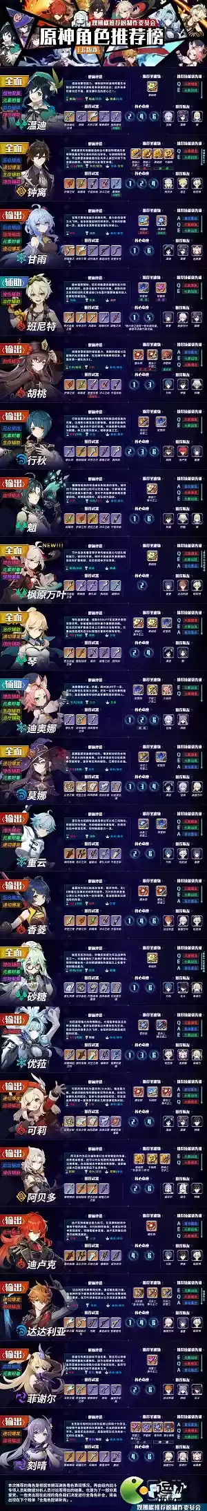 原神1.6版本深境角色推荐榜