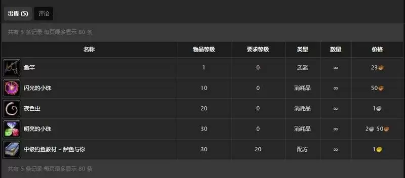 魔兽世界钓鱼150后去哪里学