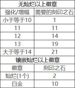 装备继承规则