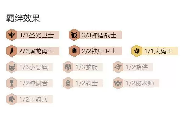 云顶之弈11.13圣光阵容搭配攻略 11.13圣光维鲁斯阵容运营思路分析图片2