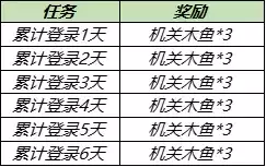 《王者荣耀》机关演武兑换头像框活动