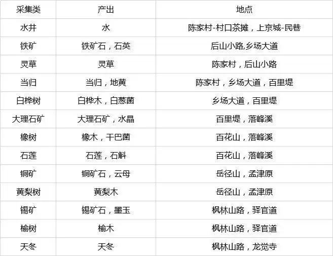 20210706093443229.webp b3c63163cbac97bdc33d608b8145f93f.webp