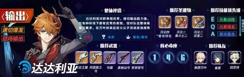 《原神》1.6主c强度排行