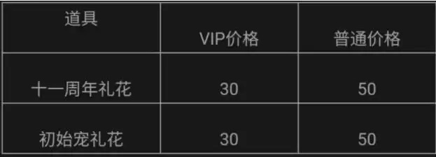 洛克王国十一周年礼花多少钱