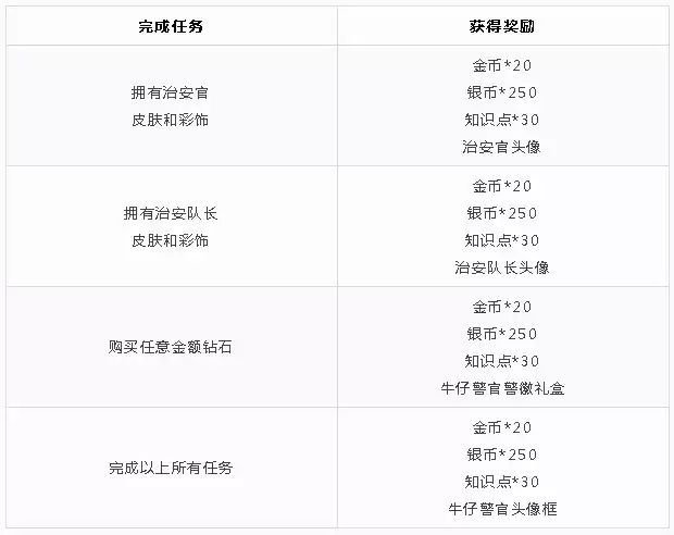 《猫和老鼠》手游城市守护行动