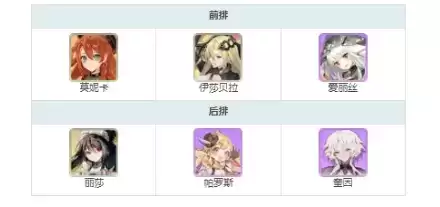 《伊甸园的骄傲》日常讨伐阵容推荐