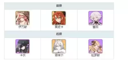 《伊甸园的骄傲》日常讨伐阵容推荐