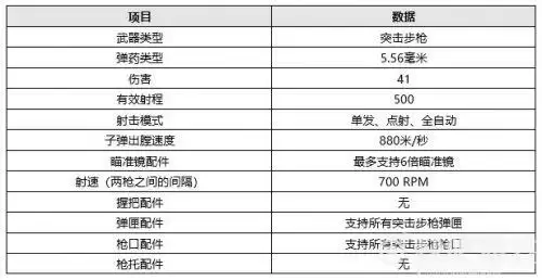 绝地求生7月7日更新内容:泰戈地图/复活赛/新武器/新载具/自救型除颤器