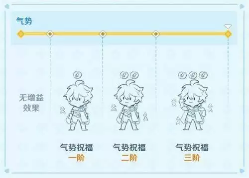 原神无尽骤战攻略合集：无尽骤战全7天挑战高分打法教程[多图]图片5