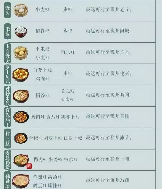 江湖悠悠食谱-江湖悠悠食谱配方大全 江湖悠悠食谱-江湖悠悠食谱配方大全