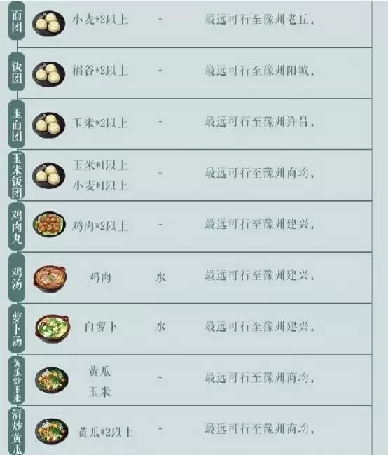 江湖悠悠食谱-江湖悠悠食谱配方大全 江湖悠悠食谱-江湖悠悠食谱配方大全