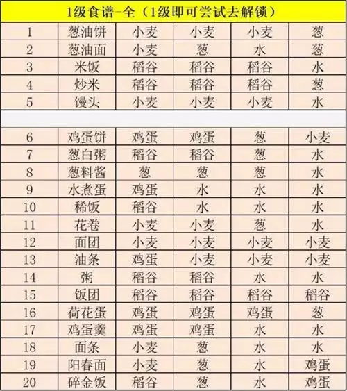 江湖悠悠食谱-江湖悠悠食谱配方大全 江湖悠悠食谱-江湖悠悠食谱配方大全