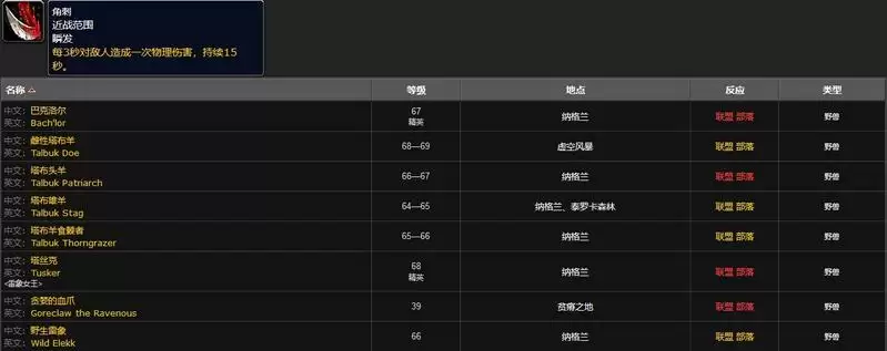 tbc猎人角刺去哪学