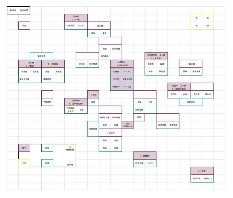 《江南百景图》自在熊布局攻略