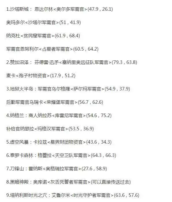 tbc荣誉装备在哪换