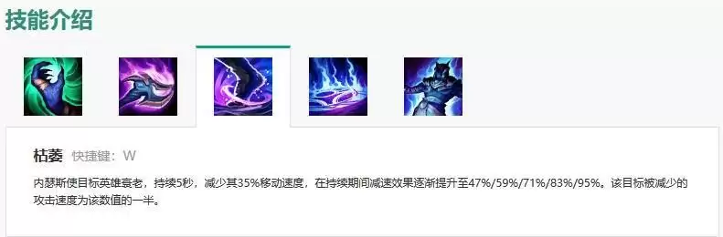 狗头技能
