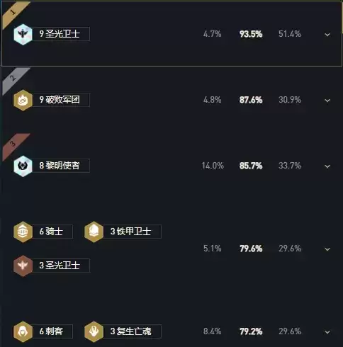《云顶之弈》11.14最新阵容排行 《云顶之弈》11.14最新阵容排行