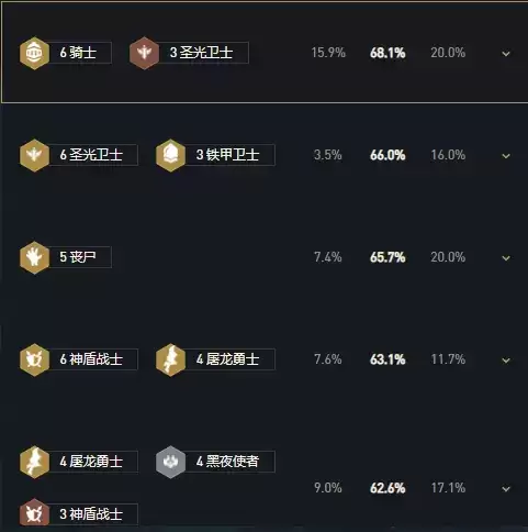《云顶之弈》11.14最新阵容排行 《云顶之弈》11.14最新阵容排行