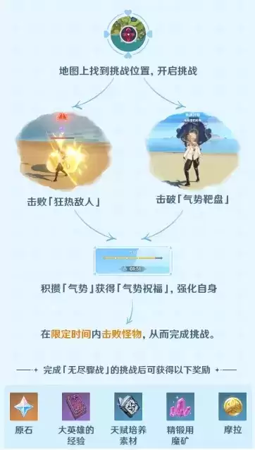 《原神手游》无尽骤战冰与雷的轮舞通关技巧