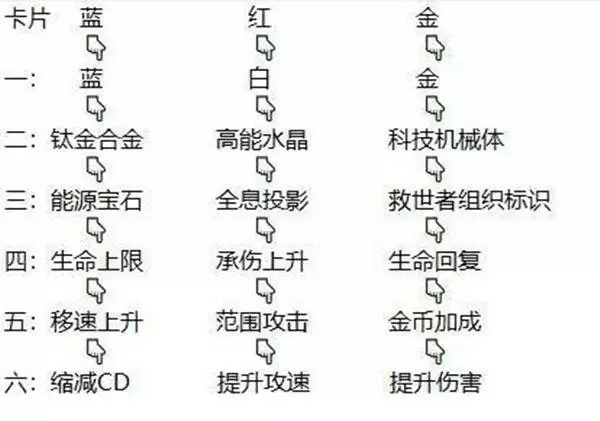逆战夜烬手环怎么选择？夜烬手环属性效果选择推荐图片2