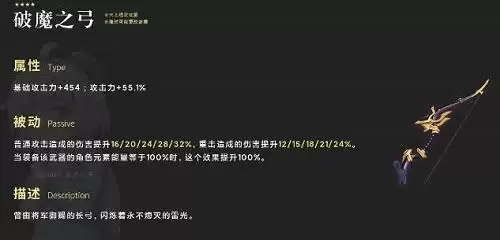 《原神》破魔之弓使用角色推荐